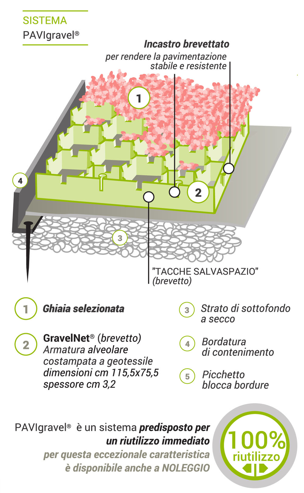 Pavigravel Pavimentazione In Ghiaia Drenante Eco Pavimentazioni Drenanti